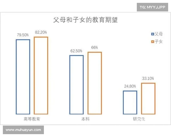 社会地位与孩子成就:正厅级以上父母如何影响下一代的成功 社会地位与孩子成就:正厅级以上父母如何影响下一代的成功